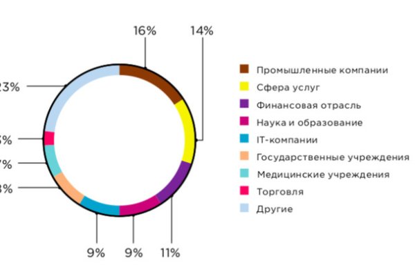 Кракен маркетплейс kr2connect co