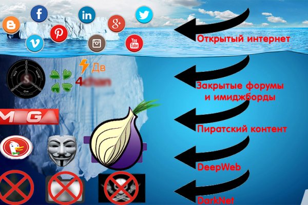 Гидра сайт в тор браузере ссылка